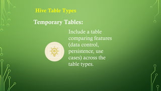 Hive the data warehouse Hive the data warehouse | PPTX