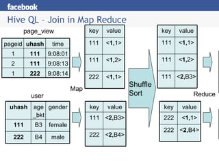 Hiveql Case Hive Training -- Motivations and Real World Use Cases | PPT