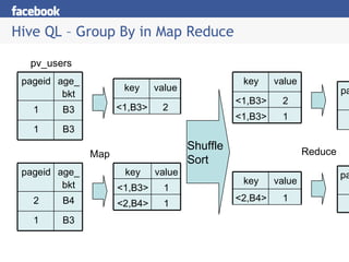 Hiveql Case Hive Training -- Motivations and Real World Use Cases | PPT