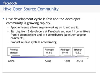 Hive Open Source Community <ul><li>Hive development cycle is fast and the developer community is growing rapidly. </li></u...