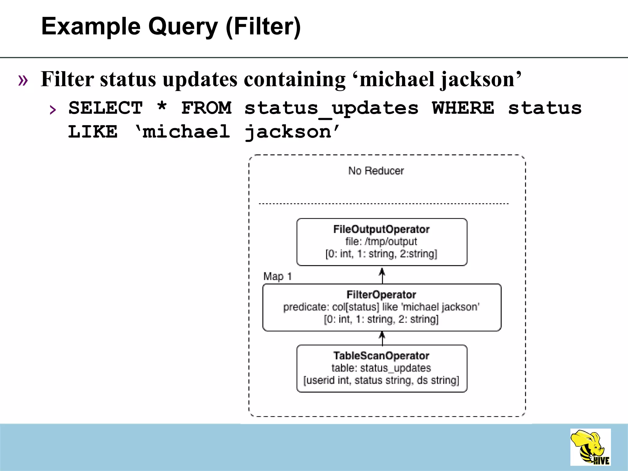 Example Query (Filter) Filter status updates containing ‘michael jackson’ SELECT * FROM status_updates WHERE status LIKE ‘michael jackson’ 
