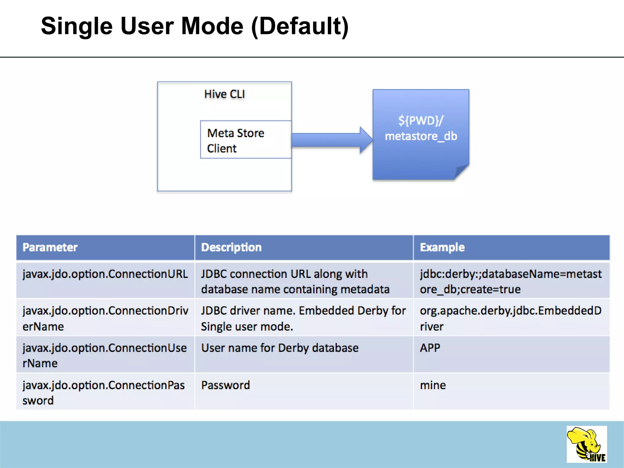 Single User Mode (Default) 