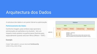 Arquitectura dos Dados
A estrutura dos dados é um ponto fulcral na optimização.
Particionamento dos Dados
Conforme imagem, pese embora seja opcional a
estruturação em partições e/ou buckets - tem um
impacto muito positivo na performance final da query
especialmente quando esta tem filtros (Where = ‘XXX’).
Exemplo:
Create Table sale(id in, amount decimal) Partitioned By
(xdate string, state string);
 