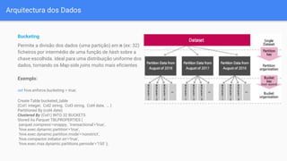 Arquitectura dos Dados
Bucketing
Permite a divisão dos dados (uma partição) em n (ex: 32)
ficheiros por intermédio de uma função de hash sobre a
chave escolhida. Ideal para uma distribuição uniforme dos
dados, tornando os Map-side joins muito mais eficientes
Exemplo:
set hive.enforce.bucketing = true;
Create Table bucketed_table
(Col1 integer, Col2 string, Col3 string, Col4 date, … )
Partitioned By (col4 date)
Clustered By (Col1) INTO 32 BUCKETS
Stored As Parquet TBLPROPERTIES (
parquet.compress'=snappy, 'transactional'='true',
'hive.exec.dynamic.partition'='true',
'hive.exec.dynamic.partition.mode'='nonstrict',
'hive.compactor.initiator.on'='true',
'hive.exec.max.dynamic.partitions.pernode'='150' );
 