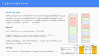 Arquitectura dos Dados
Formato dos Dados
Por questões de transversalidade Hive/Impala formato recomendado é o parquet.
O parquet tem uma compressão eficiente e leitura rápida, um dos pontos que
devem ser tidos em consideração é o tamanho do disk block/row group/file size
no HDFS, que deverá ser entre 512 a 1024 MB.
Exemplo:
ALTER SYSTEM SET `store.parquet.block-size` = 1073741824;
Create Table addresses ( name string, street string, city string, state string, zip int )
STORED AS Parquet tblproperties ("parquet.compress"="snappy");
Caso a ingestão seja feita em formato texto é sempre possível efectuar uma
View sobre os dados já existentes.
Exemplo:
Create Table TABLE_PARQUET STORED AS Parquet AS SELECT * FROM TABLE_CSV;
 