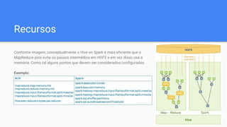 Recursos
Conforme imagem, conceptualmente o Hive on Spark é mais eficiente que o
MapReduce pois evita os passos intermédios em HDFS e em vez disso usa a
memória. Como tal alguns pontos que devem ser considerados/configurados.
Exemplo:
 