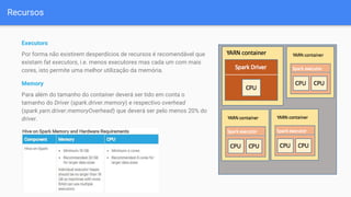 Recursos
Executors
Por forma não existirem desperdícios de recursos é recomendável que
existam fat executors, i.e. menos executores mas cada um com mais
cores, isto permite uma melhor utilização da memória.
Memory
Para além do tamanho do container deverá ser tido em conta o
tamanho do Driver (spark.driver.memory) e respectivo overhead
(spark.yarn.driver.memoryOverhead) que deverá ser pelo menos 20% do
driver.
 