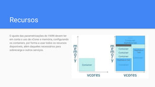 Recursos
O ajuste das parametrizações do YARN devem ter
em conta o uso de vCores e memória, configurando
os containers, por forma a usar todos os recursos
disponíveis, além daqueles necessários para
sobrecarga e outros serviços.
 