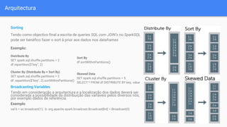 Arquitectura
Sorting
Tendo como objectivo final a escrita de queries SQL com JOIN’s no SparkSQL
pode ser benéfico fazer o sort à prior aos dados nos dataframes
Exemplo:
Distribute By
SET spark.sql.shuffle.partitions = 2
df.repartition($"key", 2)
Cluster By (Distribute By + Sort By)
SET spark.sql.shuffle.partitions = 2
df .repartition($"key", 2).sortWithinPartitions()
Broadcasting Variables
Tendo em consideração a arquitectura e a localização dos dados deverá ser
considerada a possibilidade da distribuição das variáveis pelos diversos nós,
por exemplo dados de referência.
Exemplo
val b = sc.broadcast(1); b: org.apache.spark.broadcast.Broadcast[Int] = Broadcast(0)
Sort By
df.sortWithinPartitions()
Skewed Data
SET spark.sql.shuffle.partitions = 5
SELECT * FROM df DISTRIBUTE BY key, value
 