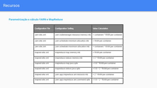 Recursos
Parametrização e cálculo YARN e MapReduce
 