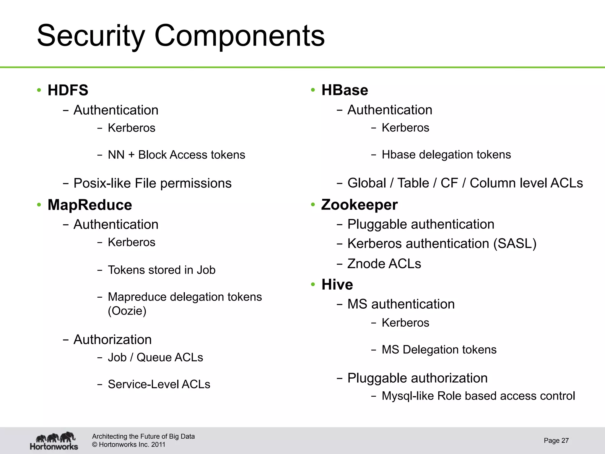 Security Components
•  HDFS                                         •  HBase
   –  Authentication                                –  Authentication
           –  Kerberos                                     –  Kerberos

           –  NN + Block Access tokens                     –  Hbase delegation tokens

   –  Posix-like File permissions                   –  Global / Table / CF / Column level ACLs
•  MapReduce                                    •  Zookeeper
   –  Authentication                                –  Pluggable authentication
           –  Kerberos                              –  Kerberos authentication (SASL)
           –  Tokens stored in Job                  –  Znode ACLs
                                                •  Hive
           –  Mapreduce delegation tokens
              (Oozie)
                                                    –  MS authentication
                                                           –  Kerberos
   –  Authorization
                                                           –  MS Delegation tokens
           –  Job / Queue ACLs

           –  Service-Level ACLs                    –  Pluggable authorization
                                                           –  Mysql-like Role based access control


          Architecting the Future of Big Data
                                                                                            Page 27
          © Hortonworks Inc. 2011
 