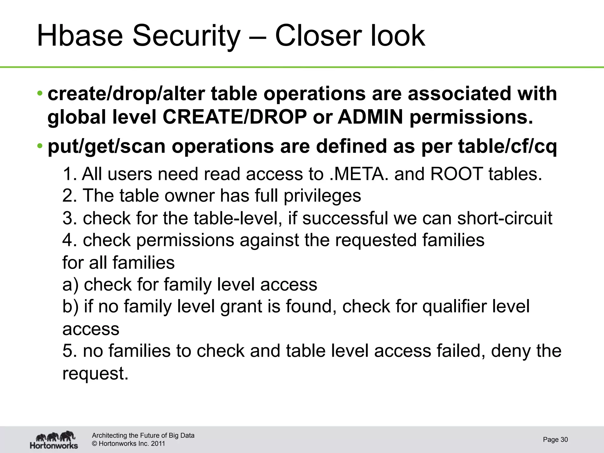 Hbase Security – Closer look
• create/drop/alter table operations are associated with
  global level CREATE/DROP or ADMIN permissions.
• put/get/scan operations are defined as per table/cf/cq
  1. All users need read access to .META. and ROOT tables.
  2. The table owner has full privileges
  3. check for the table-level, if successful we can short-circuit
  4. check permissions against the requested families
  for all families
  a) check for family level access
  b) if no family level grant is found, check for qualifier level
  access
  5. no families to check and table level access failed, deny the
  request.


     Architecting the Future of Big Data
                                                               Page 30
     © Hortonworks Inc. 2011
 