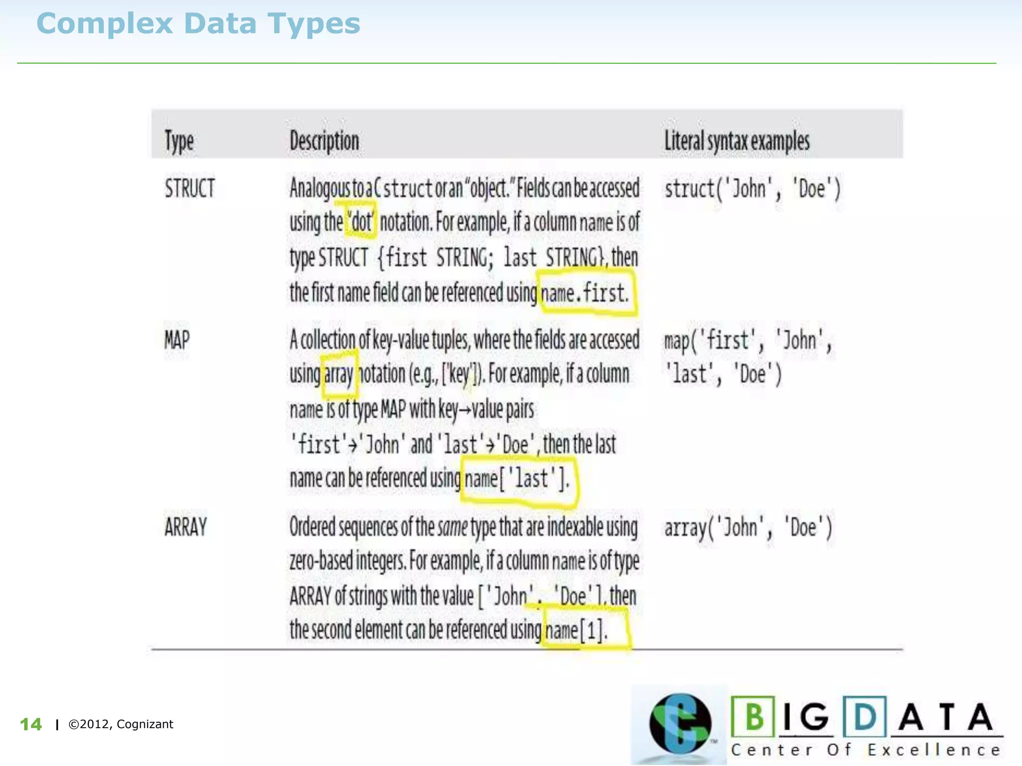 | ©2012, Cognizant14
Complex Data Types
 