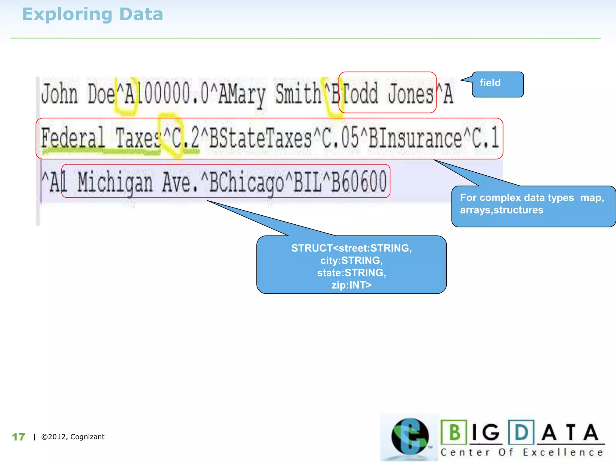 | ©2012, Cognizant17
Exploring Data
STRUCT<street:STRING,
city:STRING,
state:STRING,
zip:INT>
For complex data types map,
arrays,structures
field
 