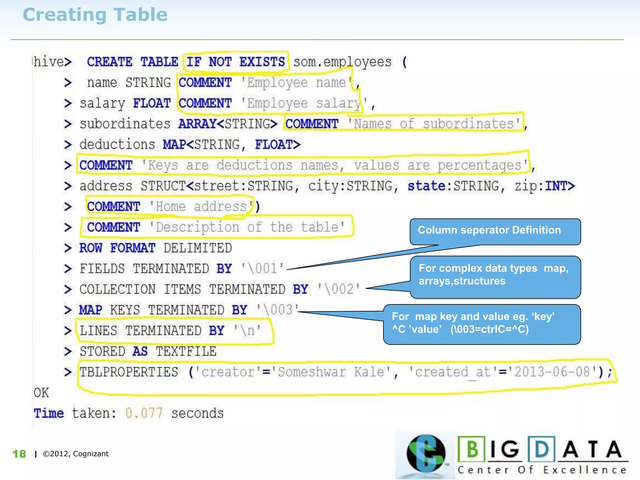 | ©2012, Cognizant18
Creating Table
For complex data types map,
arrays,structures
For map key and value eg. ‘key’
^C ’value’ (003=ctrlC=^C)
Column seperator Definition
 