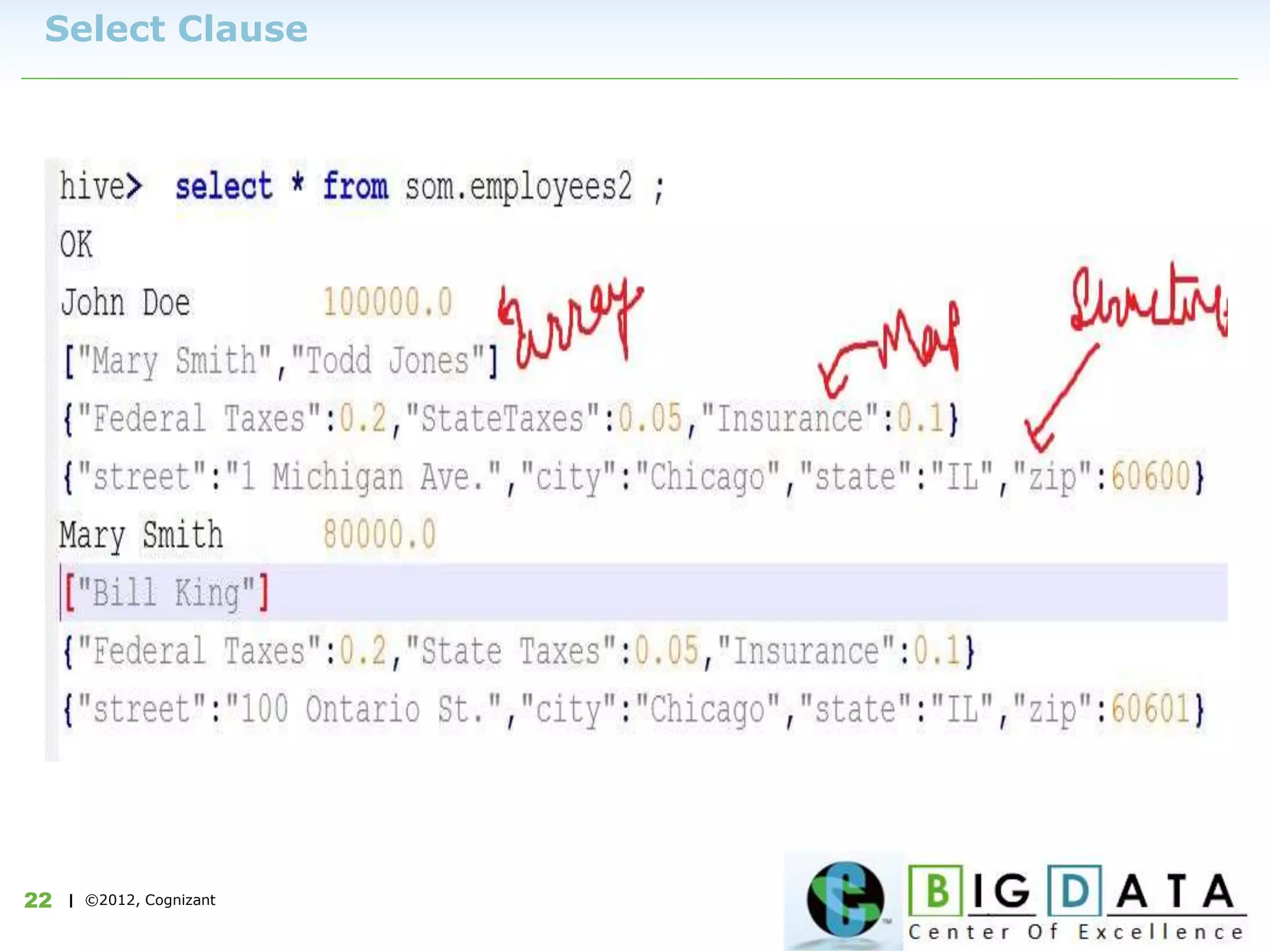 | ©2012, Cognizant22
Select Clause
 