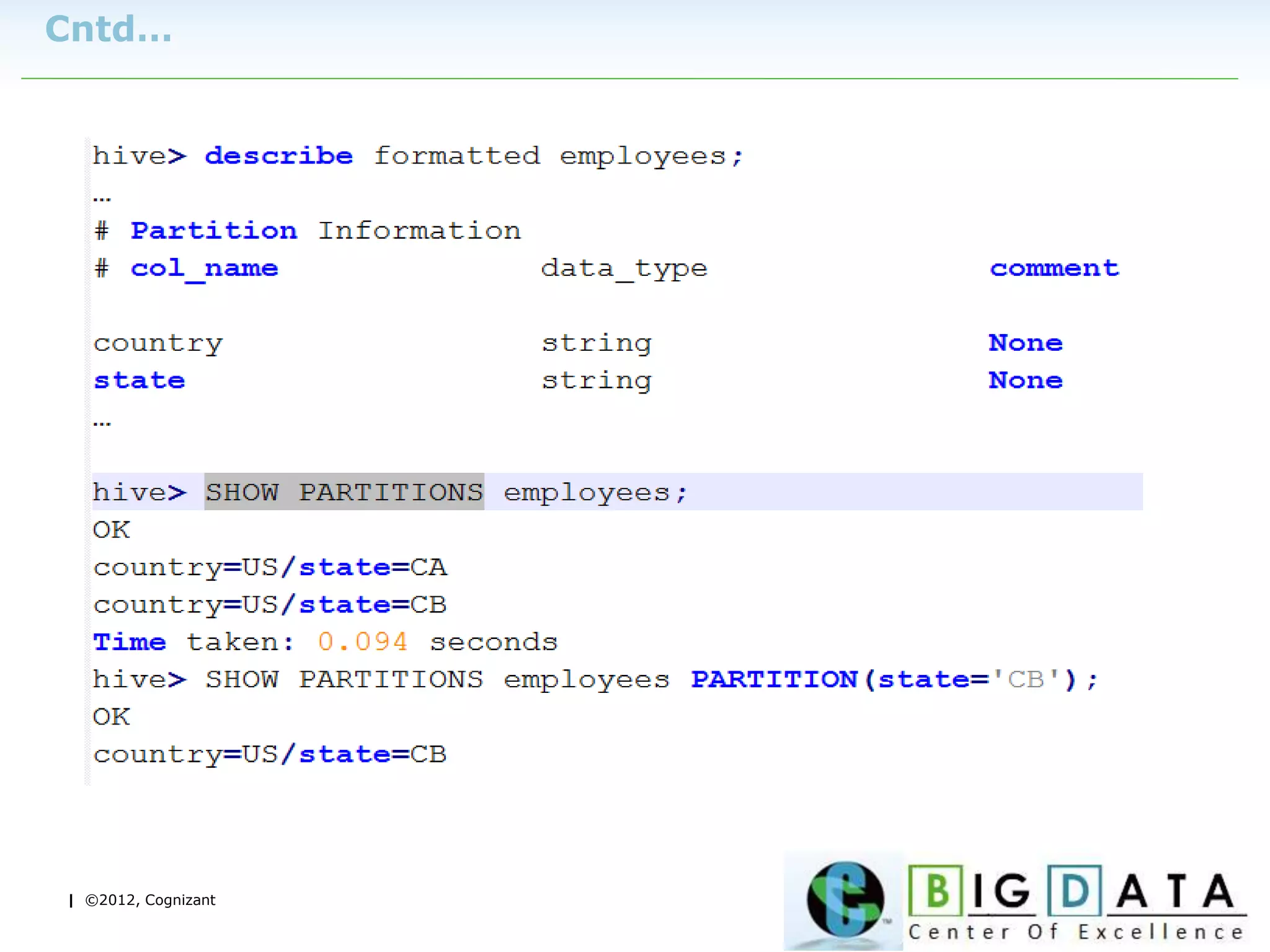 | ©2012, Cognizant
Cntd…
 