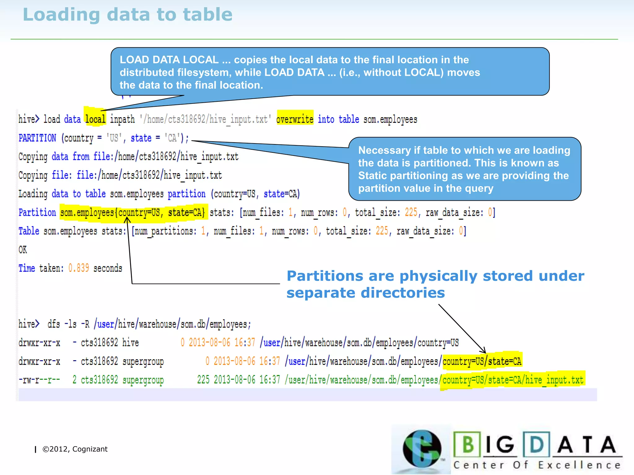 | ©2012, Cognizant
Loading data to table
LOAD DATA LOCAL ... copies the local data to the final location in the
distributed filesystem, while LOAD DATA ... (i.e., without LOCAL) moves
the data to the final location.
Necessary if table to which we are loading
the data is partitioned. This is known as
Static partitioning as we are providing the
partition value in the query
Partitions are physically stored under
separate directories
 