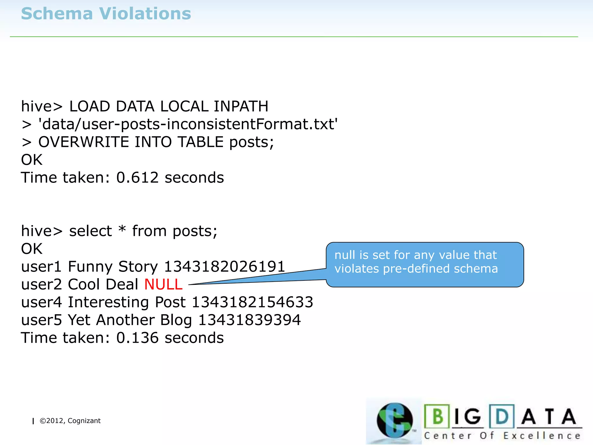| ©2012, Cognizant
Schema Violations
hive> LOAD DATA LOCAL INPATH
> 'data/user-posts-inconsistentFormat.txt'
> OVERWRITE INTO TABLE posts;
OK
Time taken: 0.612 seconds
hive> select * from posts;
OK
user1 Funny Story 1343182026191
user2 Cool Deal NULL
user4 Interesting Post 1343182154633
user5 Yet Another Blog 13431839394
Time taken: 0.136 seconds
null is set for any value that
violates pre-defined schema
 