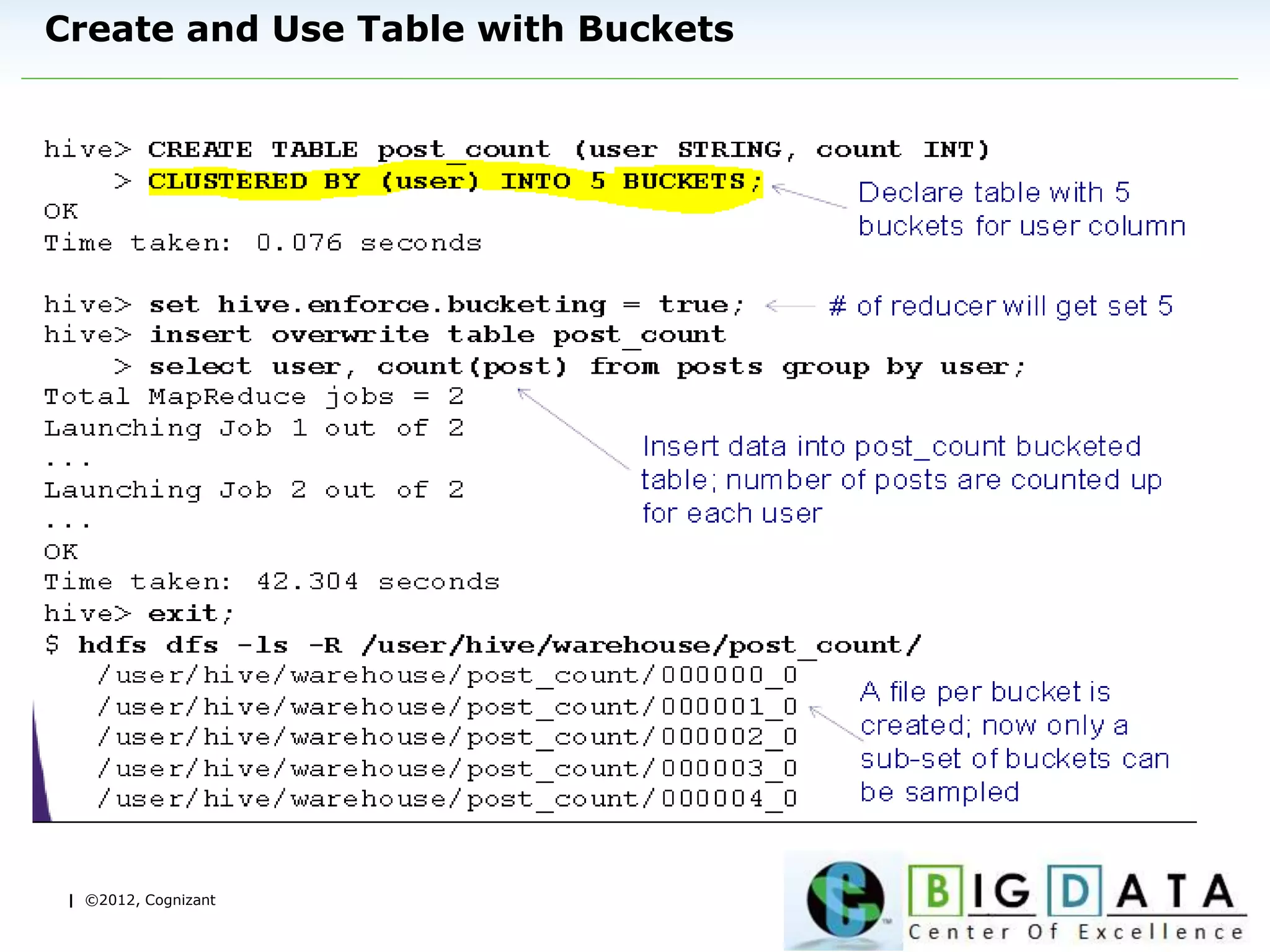 | ©2012, Cognizant
Create and Use Table with Buckets
 