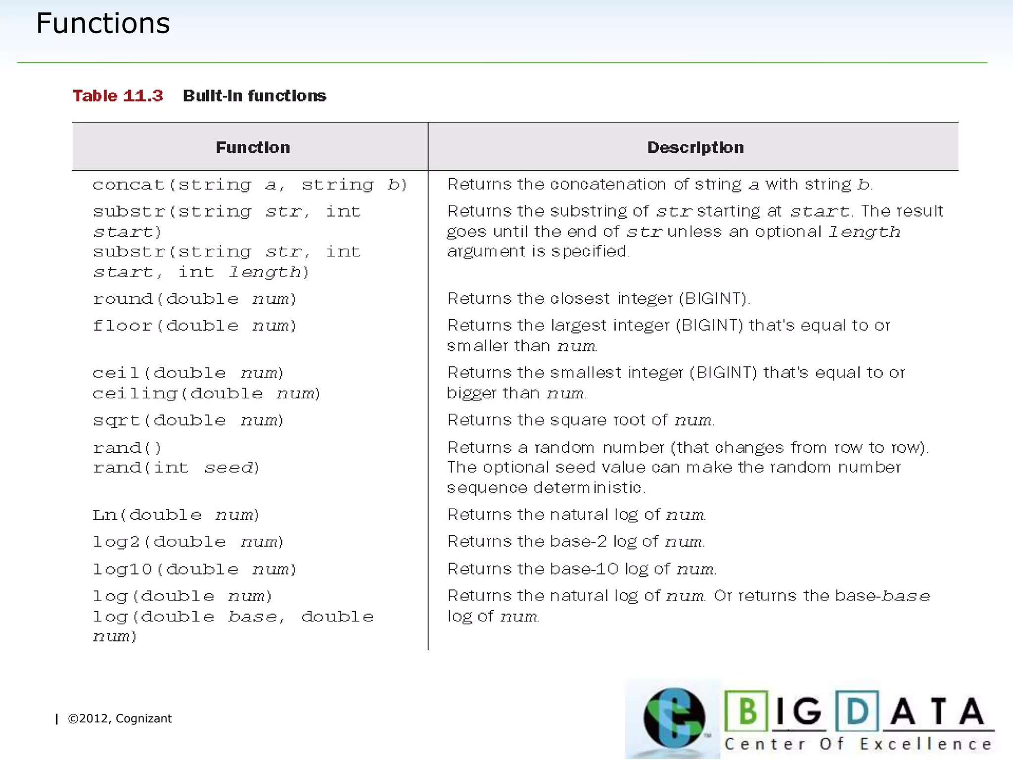 | ©2012, Cognizant
Functions
 