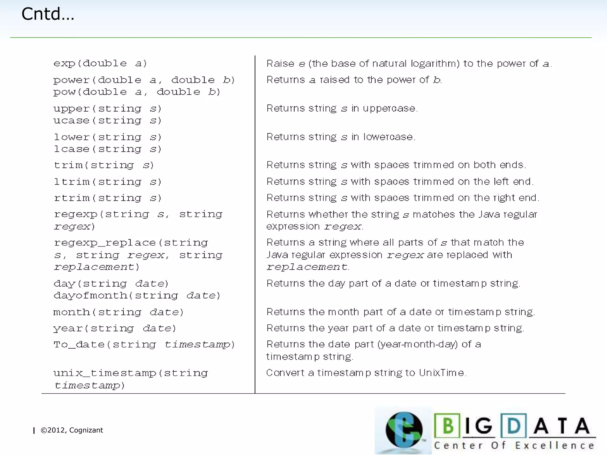| ©2012, Cognizant
Cntd…
 