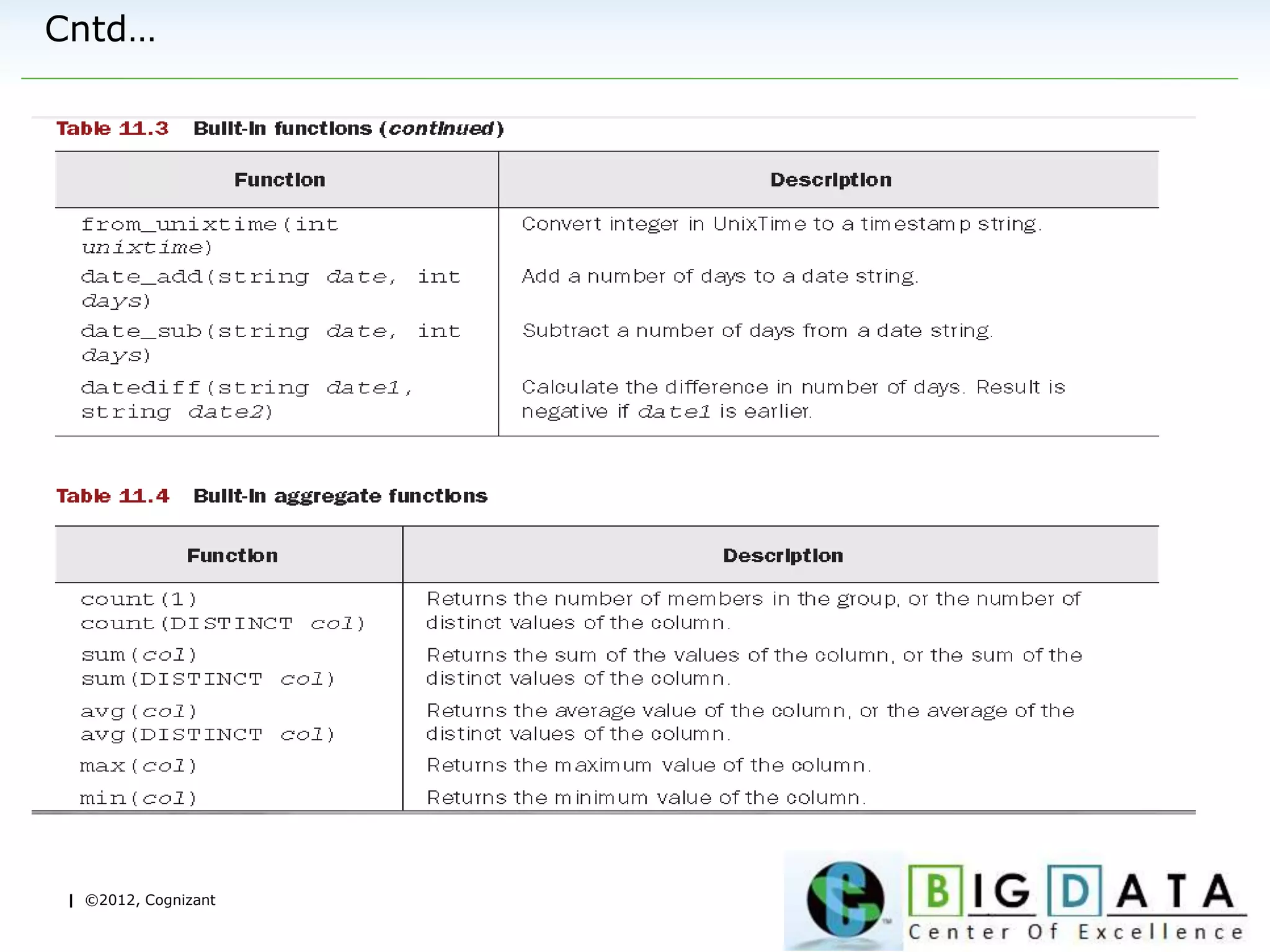 | ©2012, Cognizant
Cntd…
 