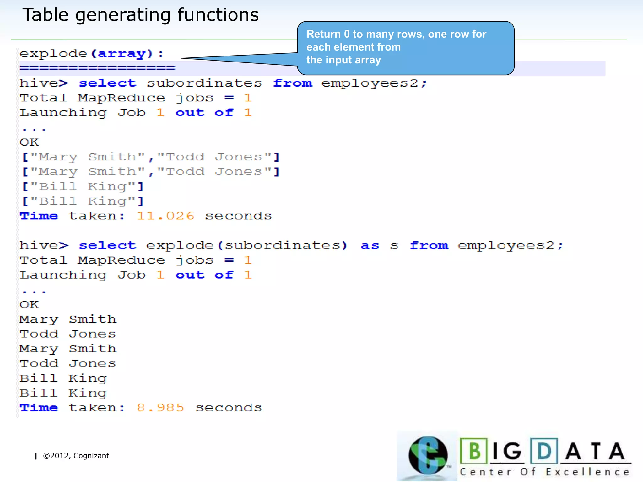| ©2012, Cognizant
Table generating functions
Return 0 to many rows, one row for
each element from
the input array
 