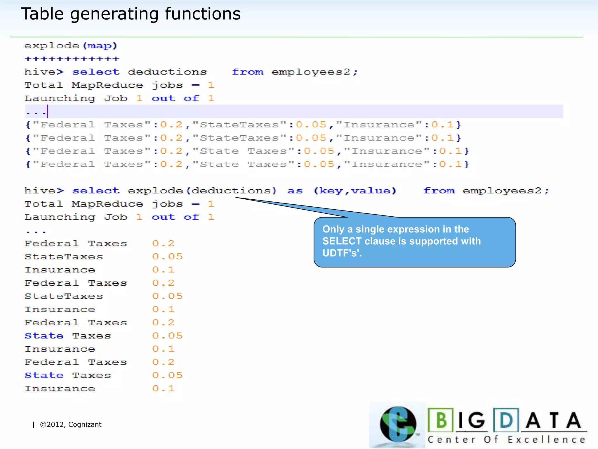 | ©2012, Cognizant
Table generating functions
Only a single expression in the
SELECT clause is supported with
UDTF's'.
 