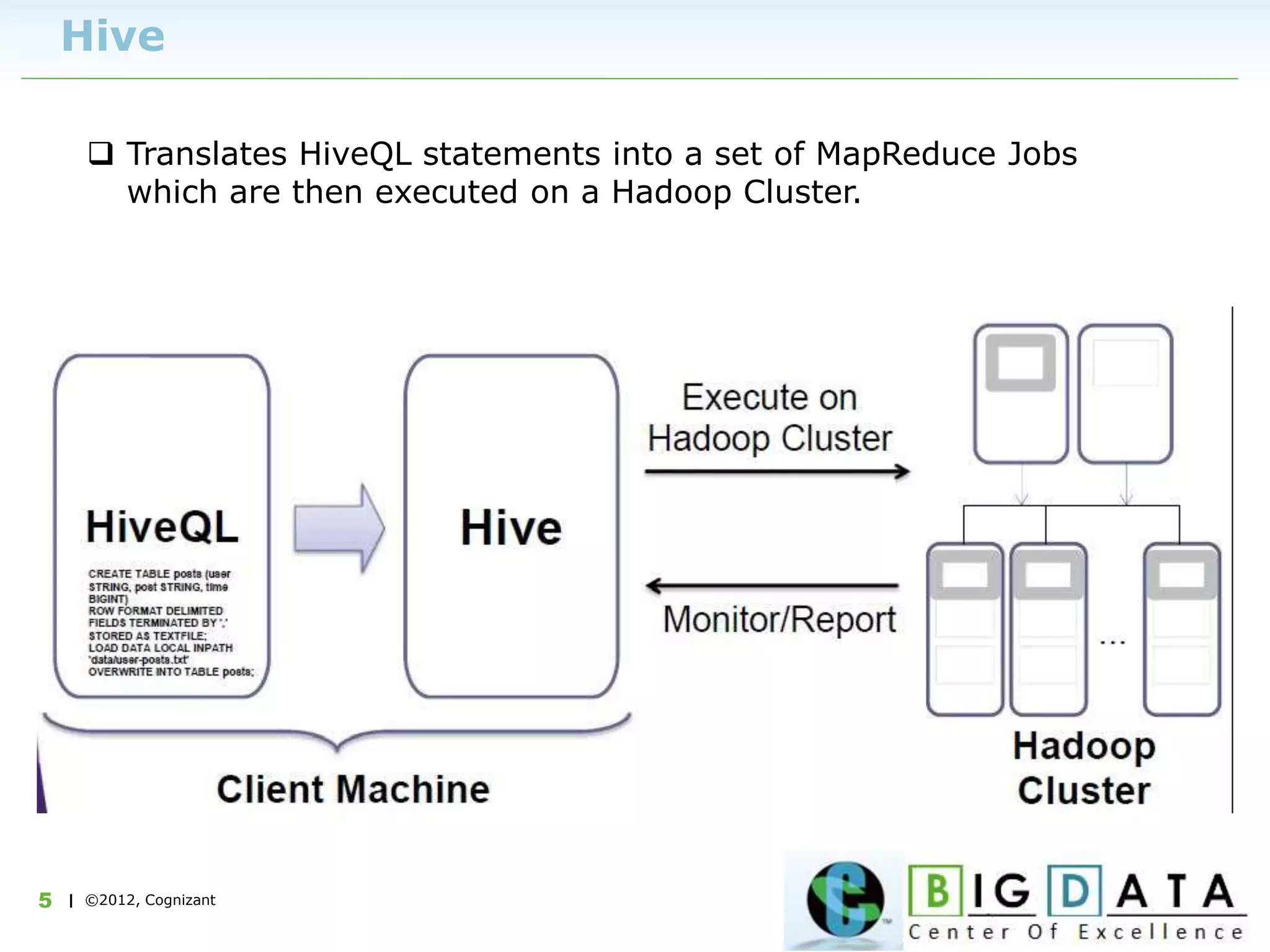 | ©2012, Cognizant5
Hive
 Translates HiveQL statements into a set of MapReduce Jobs
which are then executed on a Hadoop Cluster.
 