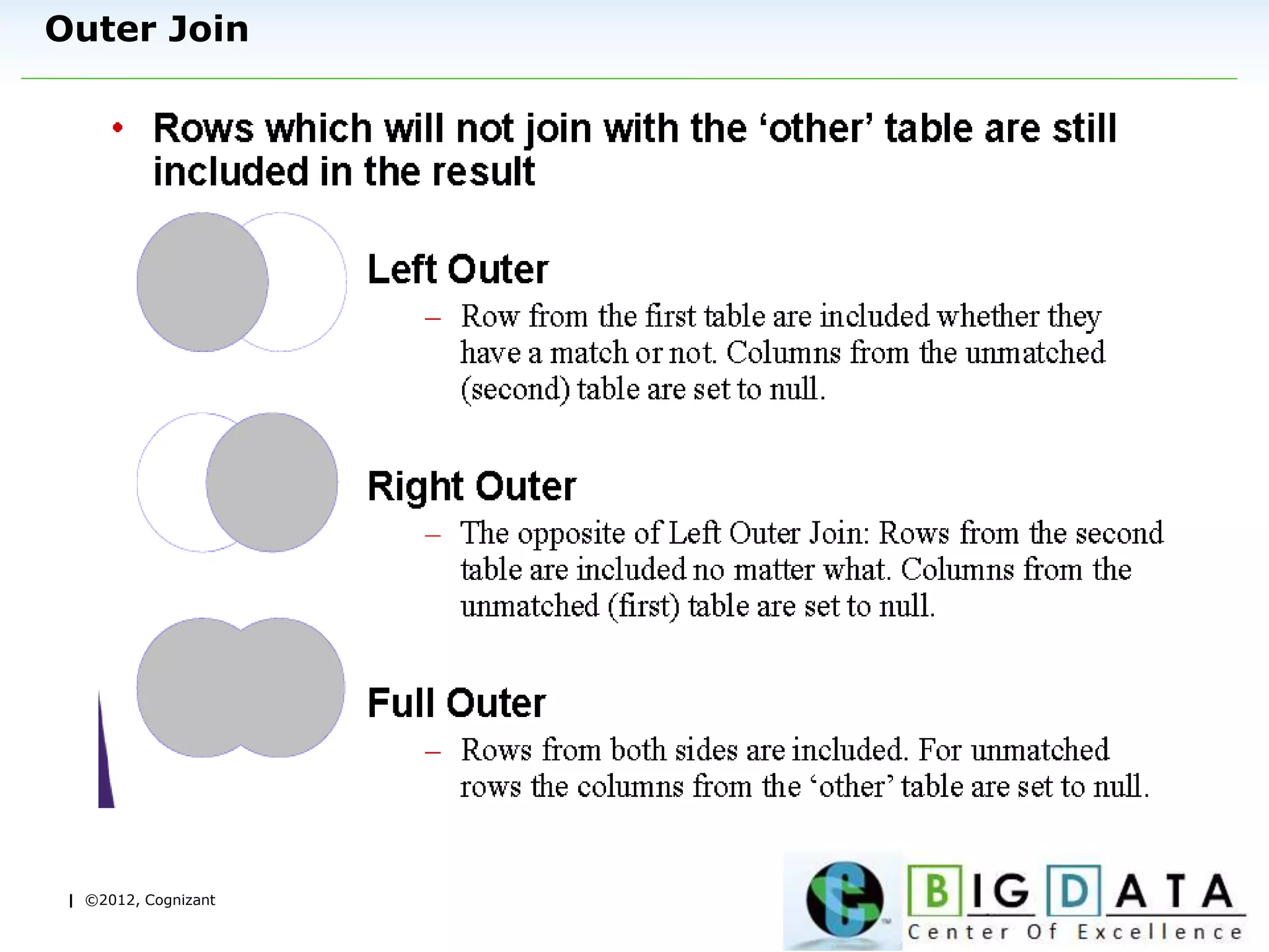 | ©2012, Cognizant
Outer Join
 