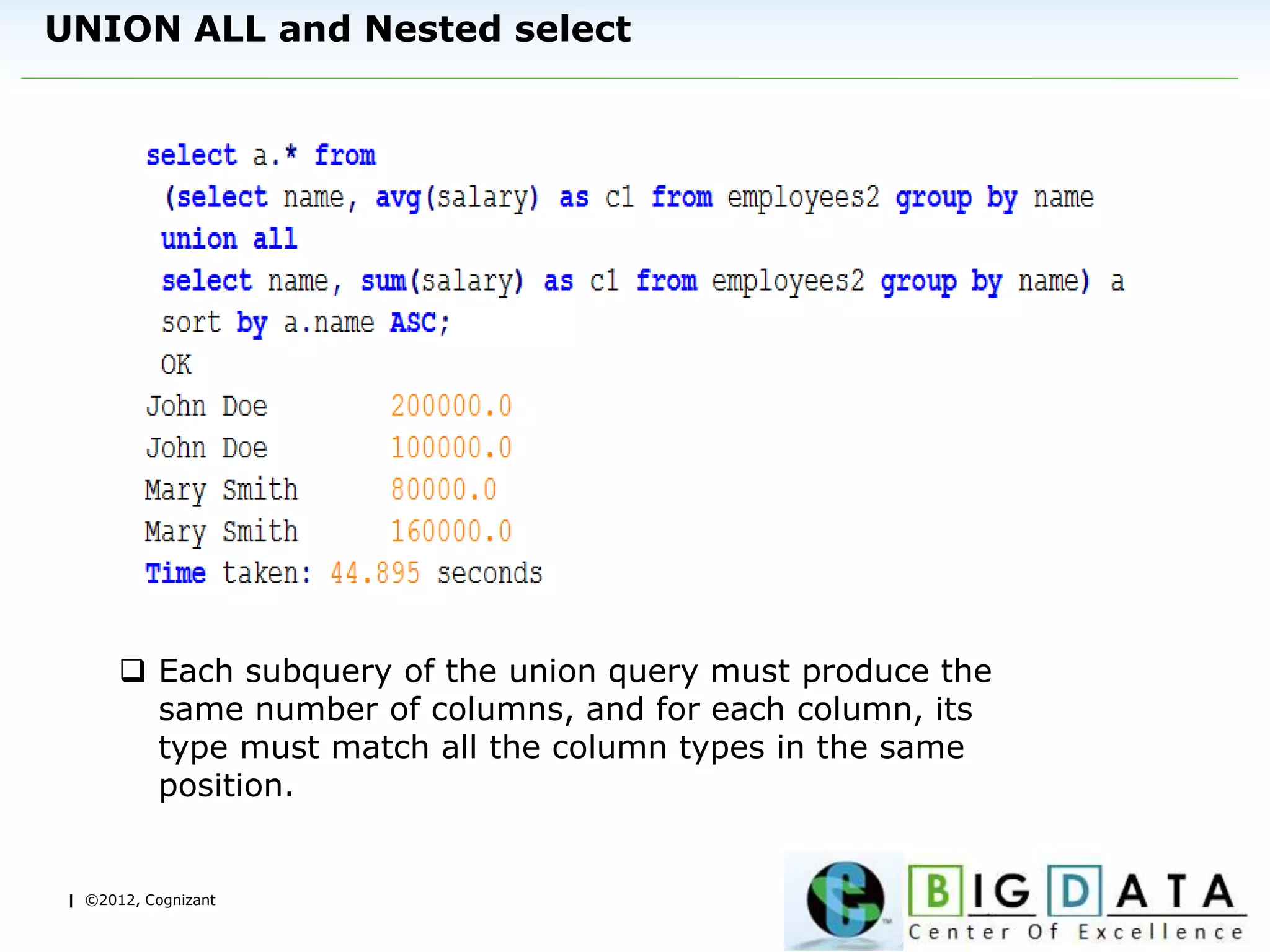 | ©2012, Cognizant
UNION ALL and Nested select
 Each subquery of the union query must produce the
same number of columns, and for each column, its
type must match all the column types in the same
position.
 