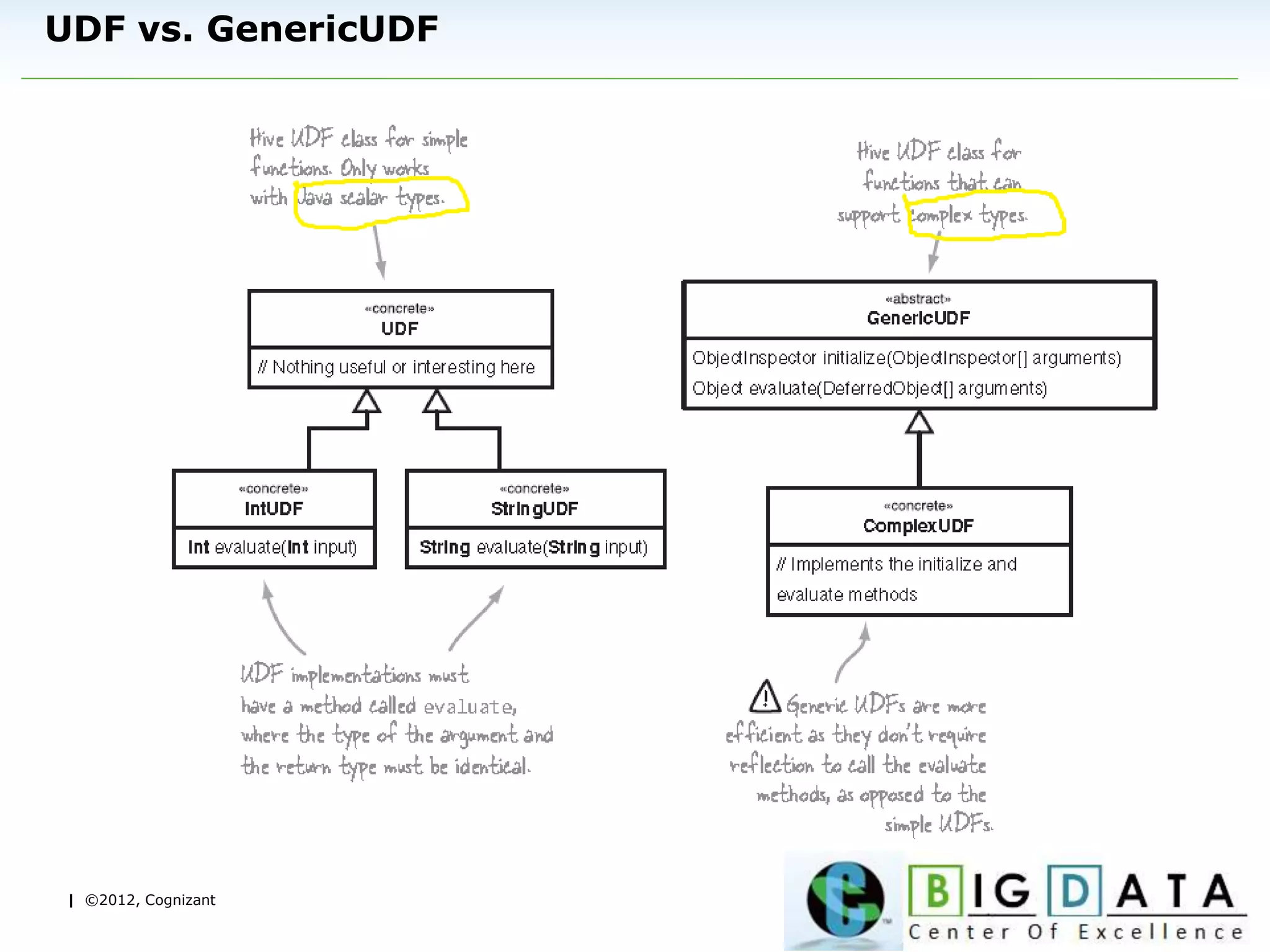 | ©2012, Cognizant
UDF vs. GenericUDF
 