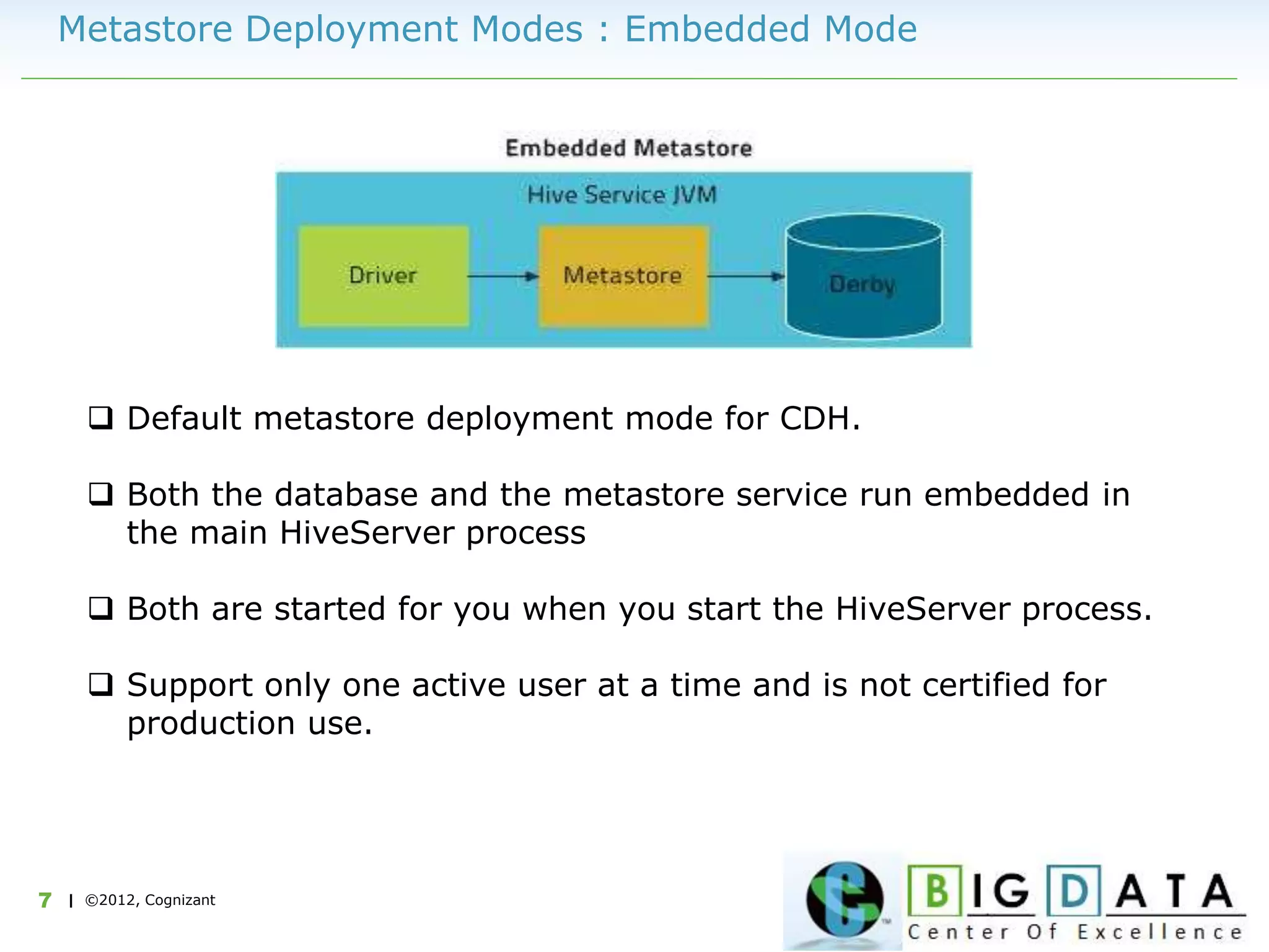| ©2012, Cognizant7
Metastore Deployment Modes : Embedded Mode
 Default metastore deployment mode for CDH.
 Both the database and the metastore service run embedded in
the main HiveServer process
 Both are started for you when you start the HiveServer process.
 Support only one active user at a time and is not certified for
production use.
 