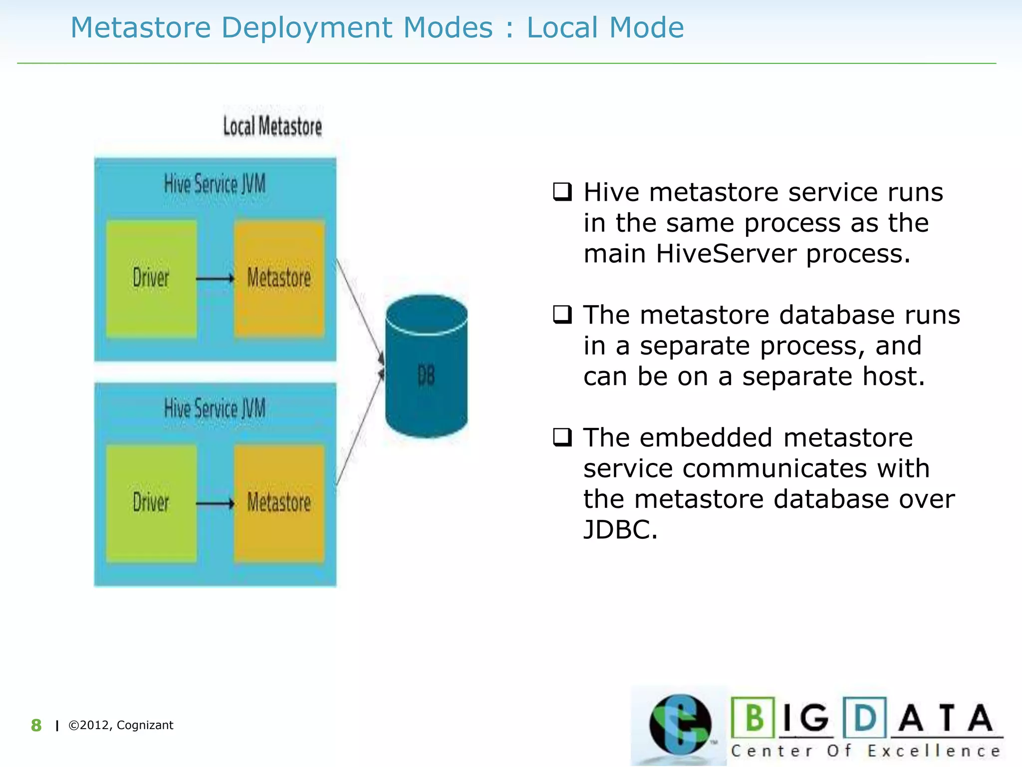 | ©2012, Cognizant8
Metastore Deployment Modes : Local Mode
 Hive metastore service runs
in the same process as the
main HiveServer process.
 The metastore database runs
in a separate process, and
can be on a separate host.
 The embedded metastore
service communicates with
the metastore database over
JDBC.
 