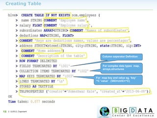 | ©2012, Cognizant18
Creating Table
For complex data types map,
arrays,structures
For map key and value eg. ‘key’
^C ’value’ (003=ctrlC=^C)
Column seperator Definition
 