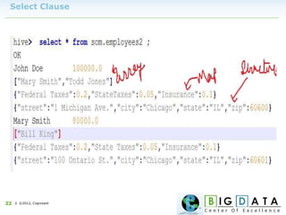 | ©2012, Cognizant22
Select Clause
 