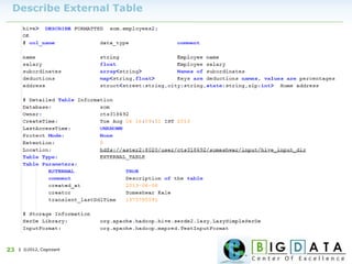 | ©2012, Cognizant23
Describe External Table
 