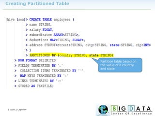 | ©2012, Cognizant
Creating Partitioned Table
Partition table based on
the value of a country
and state
 
