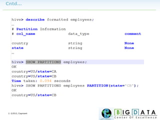 | ©2012, Cognizant
Cntd…
 