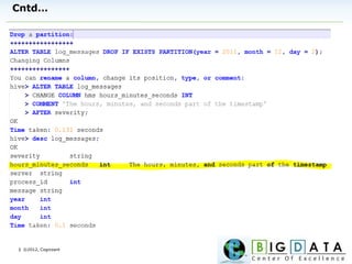 | ©2012, Cognizant
Cntd…
 