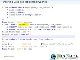 | ©2012, Cognizant
Inserting Data into Tables from Queries
 