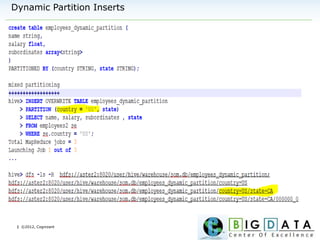| ©2012, Cognizant
Dynamic Partition Inserts
 