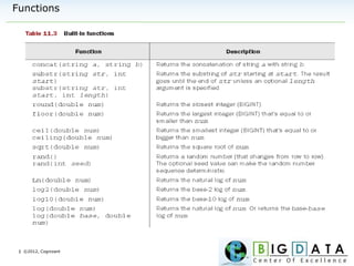 | ©2012, Cognizant
Functions
 