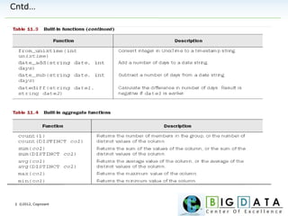 | ©2012, Cognizant
Cntd…
 