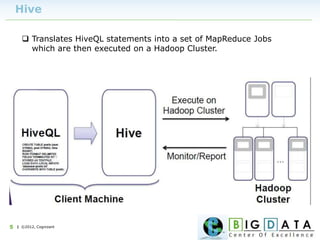 | ©2012, Cognizant5
Hive
 Translates HiveQL statements into a set of MapReduce Jobs
which are then executed on a Hadoop Cluster.
 