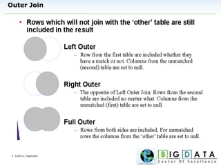 | ©2012, Cognizant
Outer Join
 