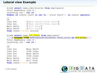| ©2012, Cognizant
Lateral view Example
 