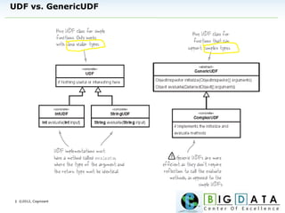 | ©2012, Cognizant
UDF vs. GenericUDF
 