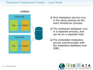 | ©2012, Cognizant8
Metastore Deployment Modes : Local Mode
 Hive metastore service runs
in the same process as the
main HiveServer process.
 The metastore database runs
in a separate process, and
can be on a separate host.
 The embedded metastore
service communicates with
the metastore database over
JDBC.
 